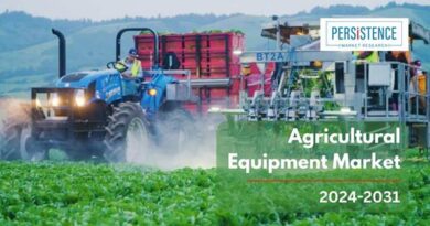 Agricultural Equipment Market: Innovations and Trends Shaping the Future